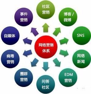 叢臺區(qū)拓客推廣項目 以創(chuàng)新營銷戰(zhàn)略與技術推廣提升企業(yè)競爭力